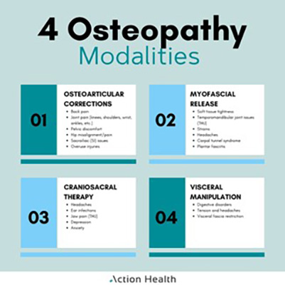 Chronic Pain Calgary AB 4 Osteopathy Modalities